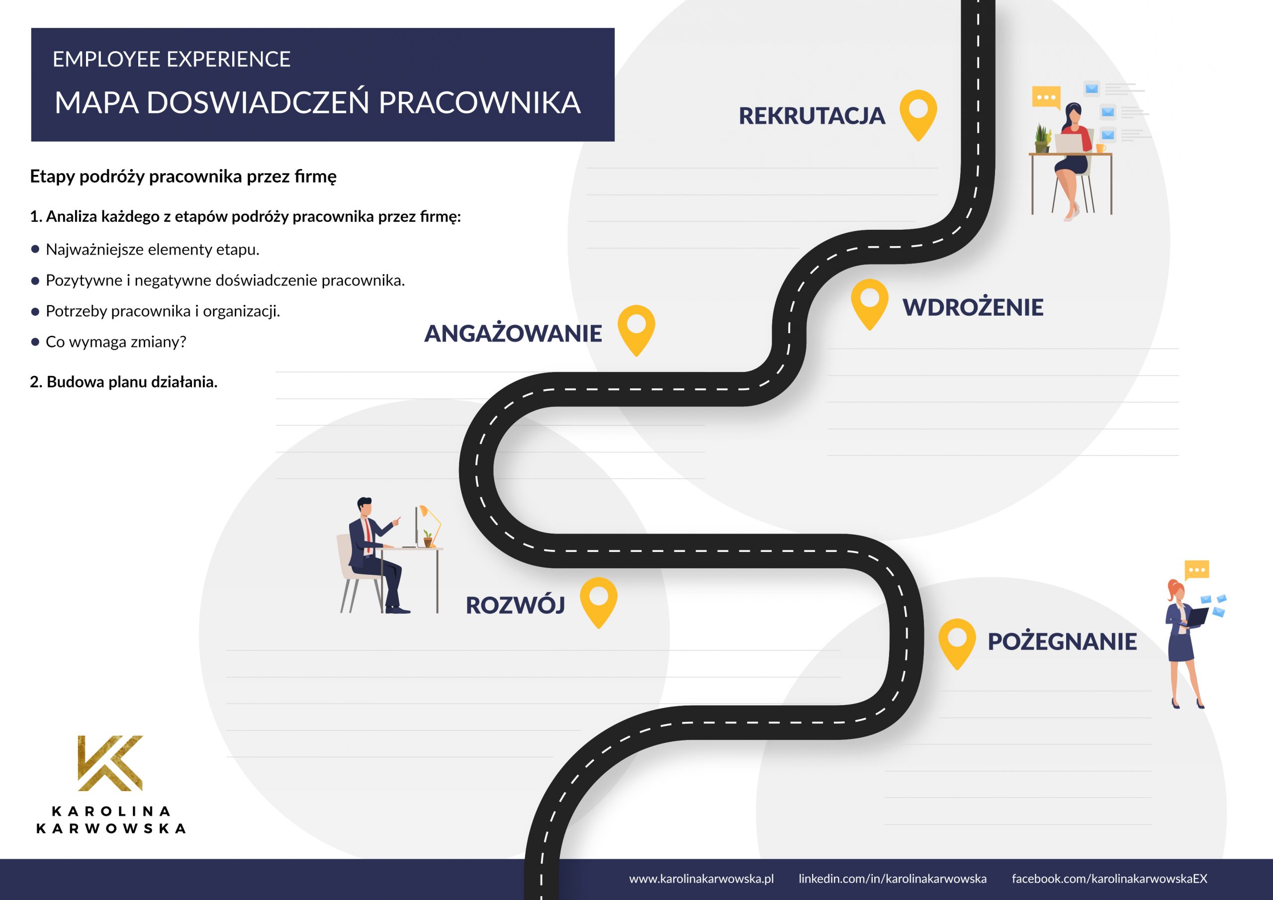 Przykładowa mapa podrózy pracownika 